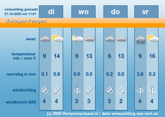 Meerdaagse Wortegem-Petegem