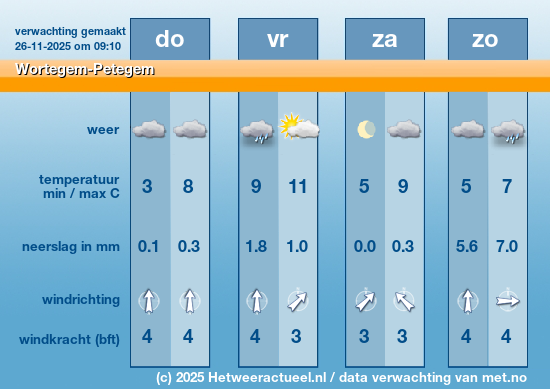 Meerdaagse Wortegem-Petegem