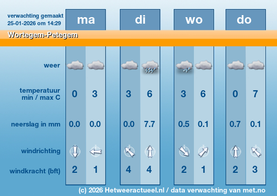 Meerdaagse Wortegem-Petegem