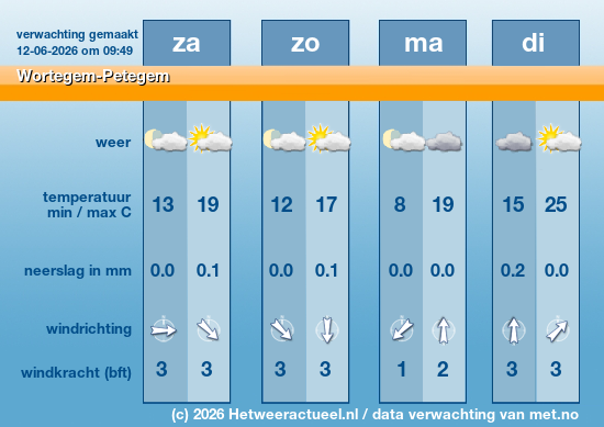 Meerdaagse Wortegem-Petegem