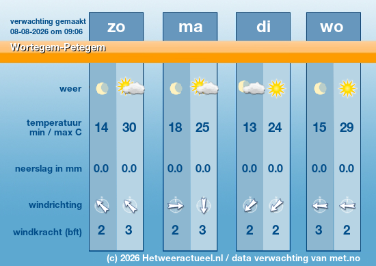 Meerdaagse Wortegem-Petegem