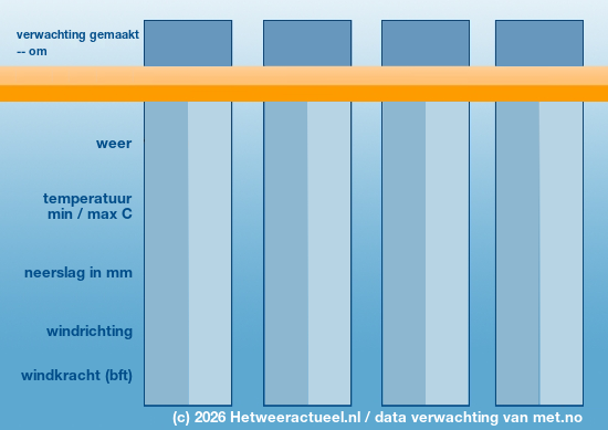 Meerdaagse Wortegem-Petegem
