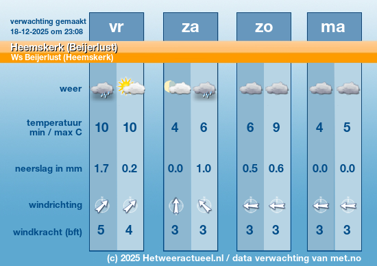 Meerdaagse Heemskerk (Beijerlust)