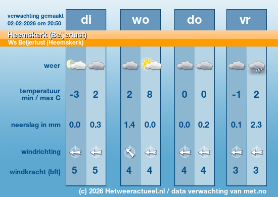 Meerdaagse Heemskerk (Beijerlust)