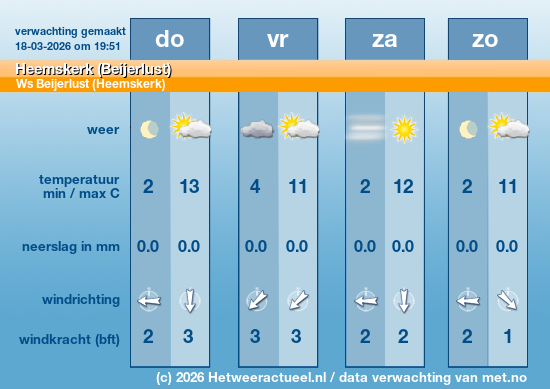 Meerdaagse Heemskerk (Beijerlust)