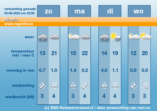 Meerdaagse Almelo