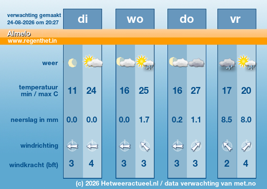 Meerdaagse Almelo