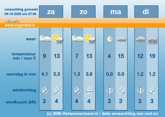 Meerdaagse Almelo