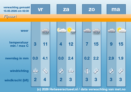 Meerdaagse Fijnaart