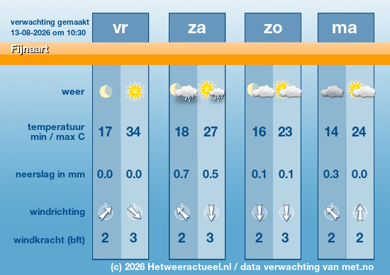 Meerdaagse Fijnaart