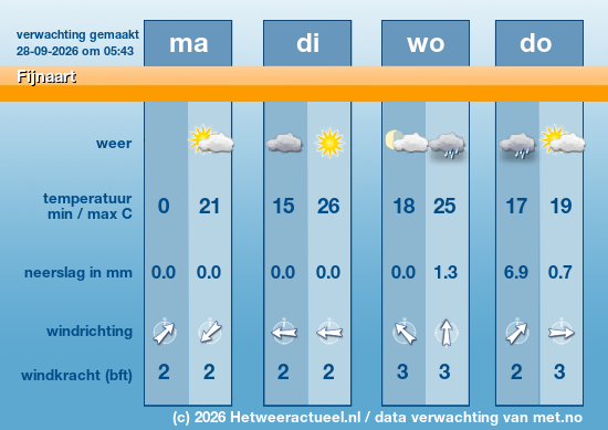 Meerdaagse Fijnaart