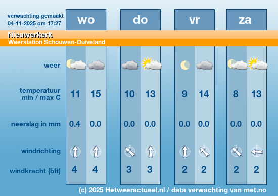 Meerdaagse Nieuwerkerk