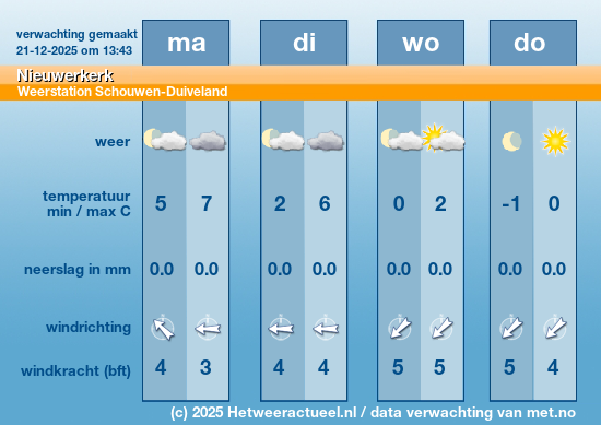 Meerdaagse Nieuwerkerk