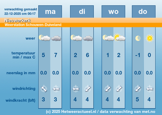 Meerdaagse Nieuwerkerk
