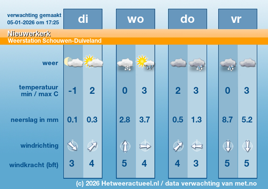 Meerdaagse Nieuwerkerk