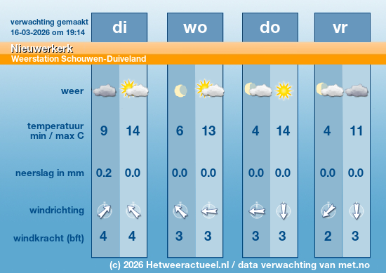 Meerdaagse Nieuwerkerk