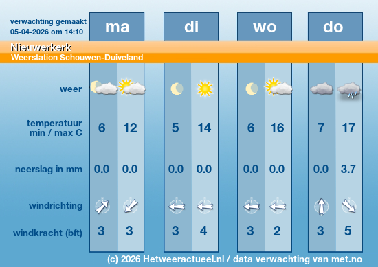 Meerdaagse Nieuwerkerk