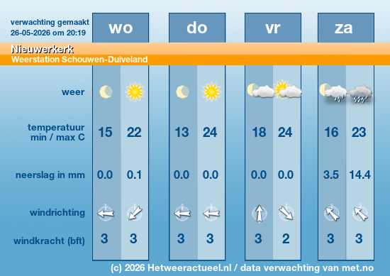 Meerdaagse Nieuwerkerk