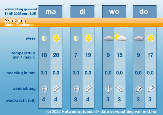 Meerdaagse Zoutkamp