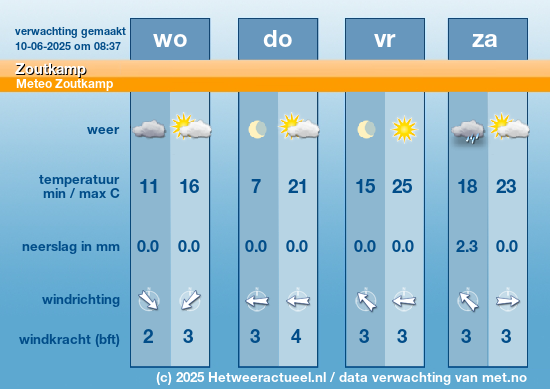 Meerdaagse Zoutkamp