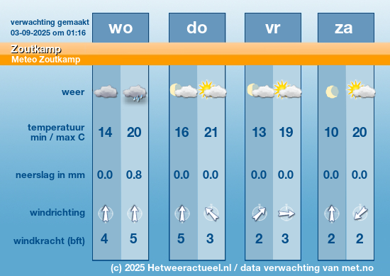 Meerdaagse Zoutkamp