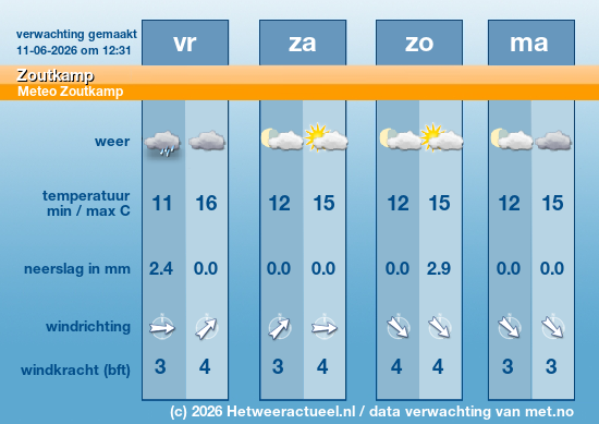 Meerdaagse Zoutkamp