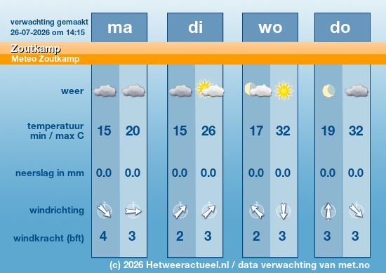 Meerdaagse Zoutkamp