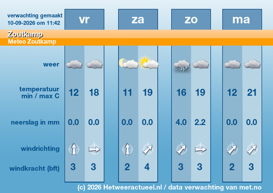 Meerdaagse Zoutkamp