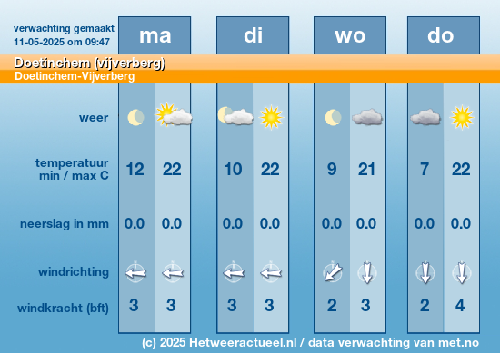 Meerdaagse Doetinchem (vijverberg)