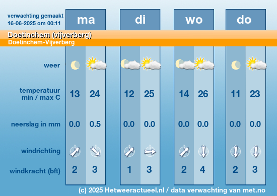 Meerdaagse Doetinchem (vijverberg)