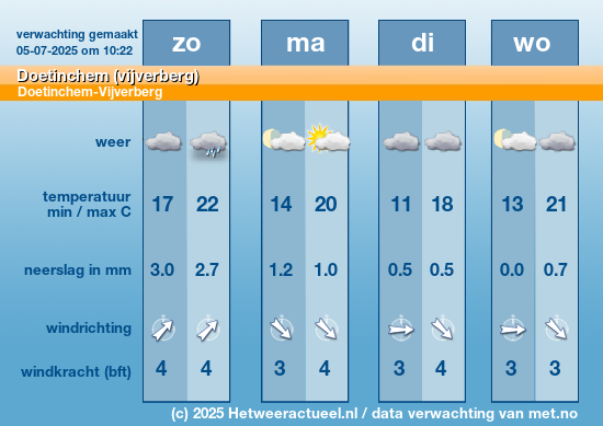 Meerdaagse Doetinchem (vijverberg)