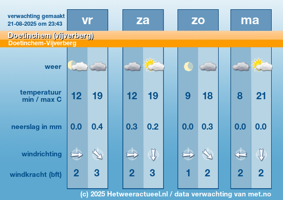 Meerdaagse Doetinchem (vijverberg)