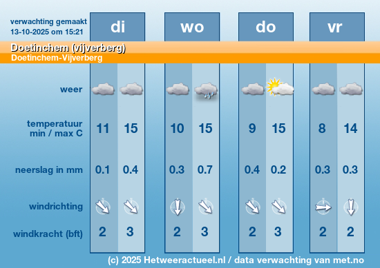 Meerdaagse Doetinchem (vijverberg)