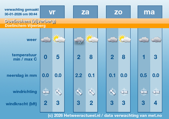 Meerdaagse Doetinchem (vijverberg)