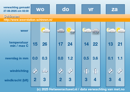 Meerdaagse Schinnen