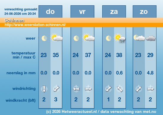 Meerdaagse Schinnen