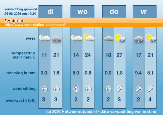 Meerdaagse Schinnen