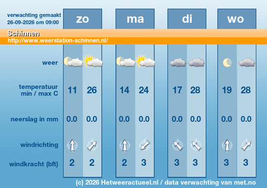 Meerdaagse Schinnen