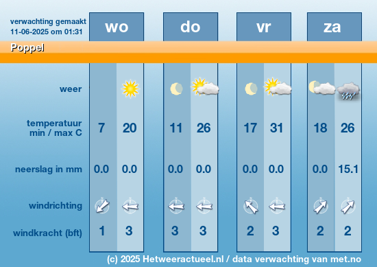 Meerdaagse Poppel