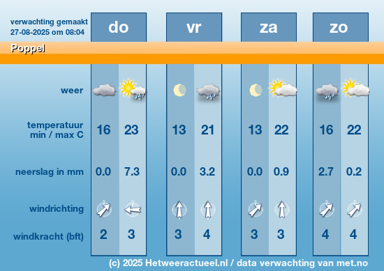 Meerdaagse Poppel