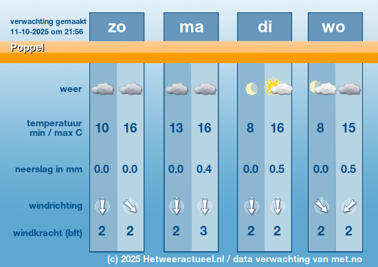 Meerdaagse Poppel