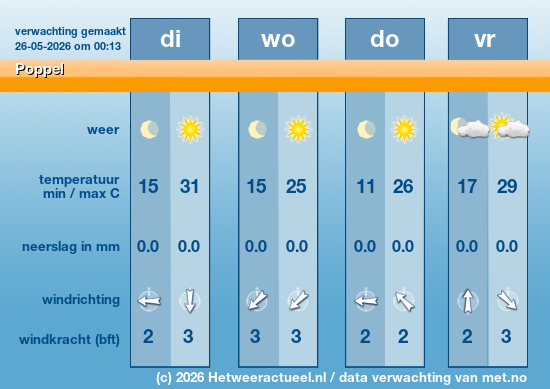Meerdaagse Poppel