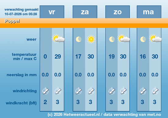 Meerdaagse Poppel