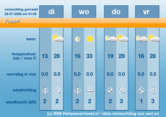 Meerdaagse Poppel