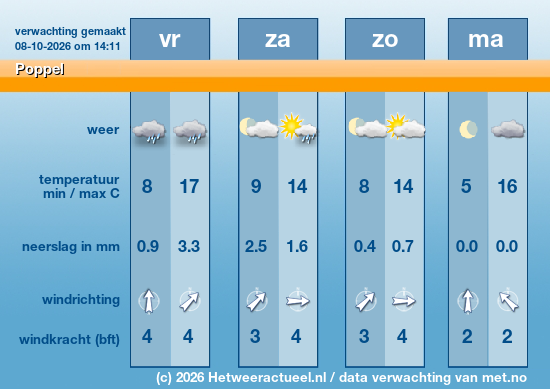 Meerdaagse Poppel