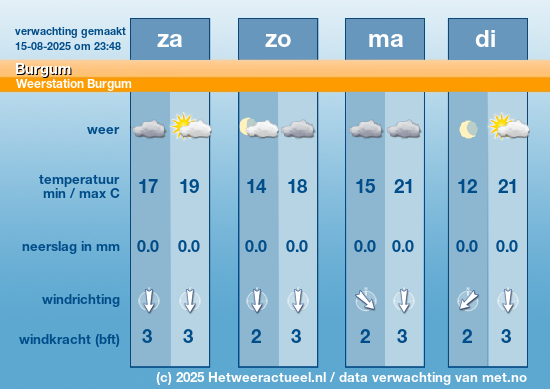 Meerdaagse Burgum