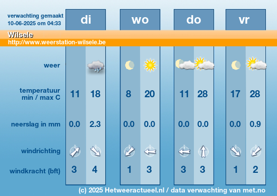 Meerdaagse Wilsele