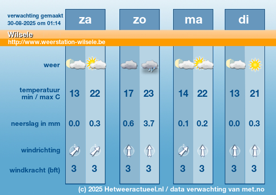 Meerdaagse Wilsele