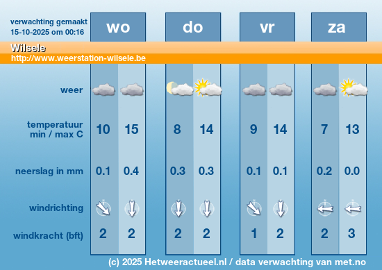 Meerdaagse Wilsele