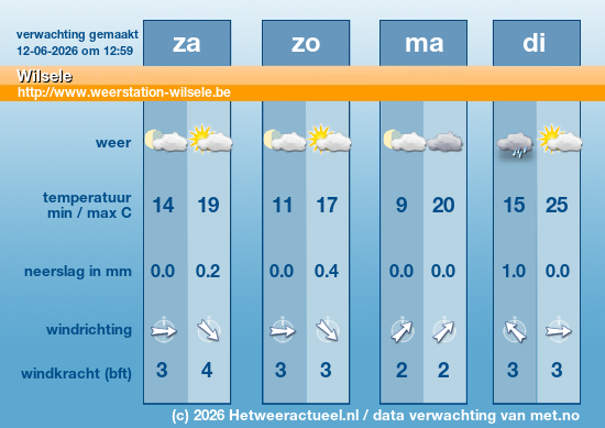 Meerdaagse Wilsele